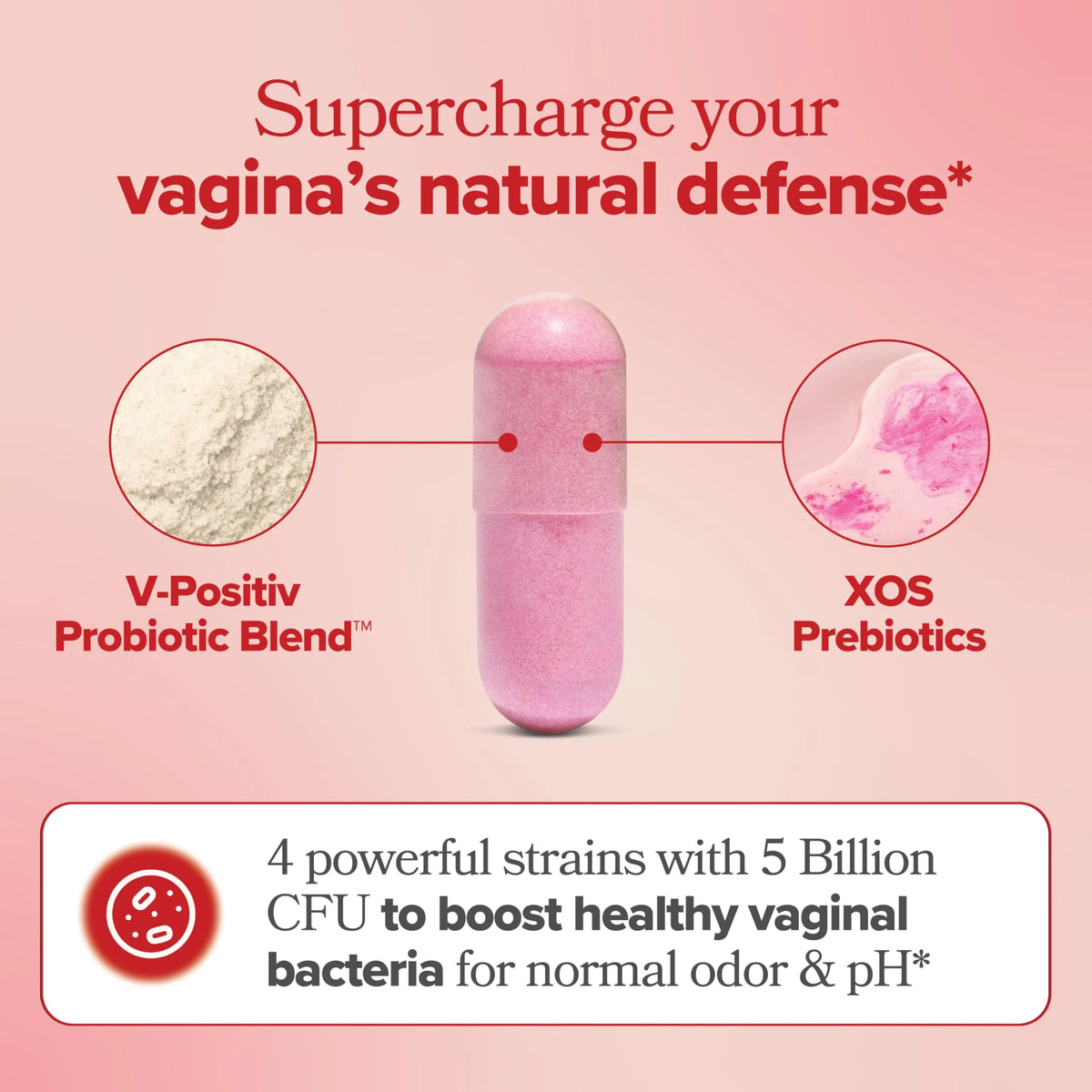 Vaginal Probiotic Capsules