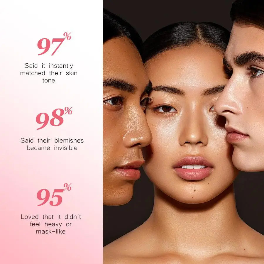 Color Changing Foundation